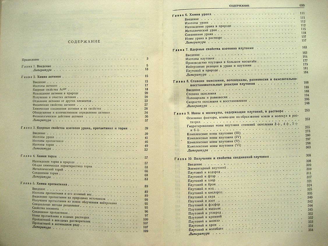 Актиниды.