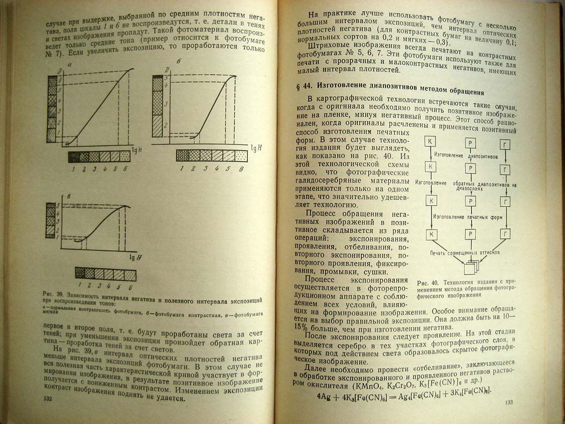 Сергунин Е. Издание карт.