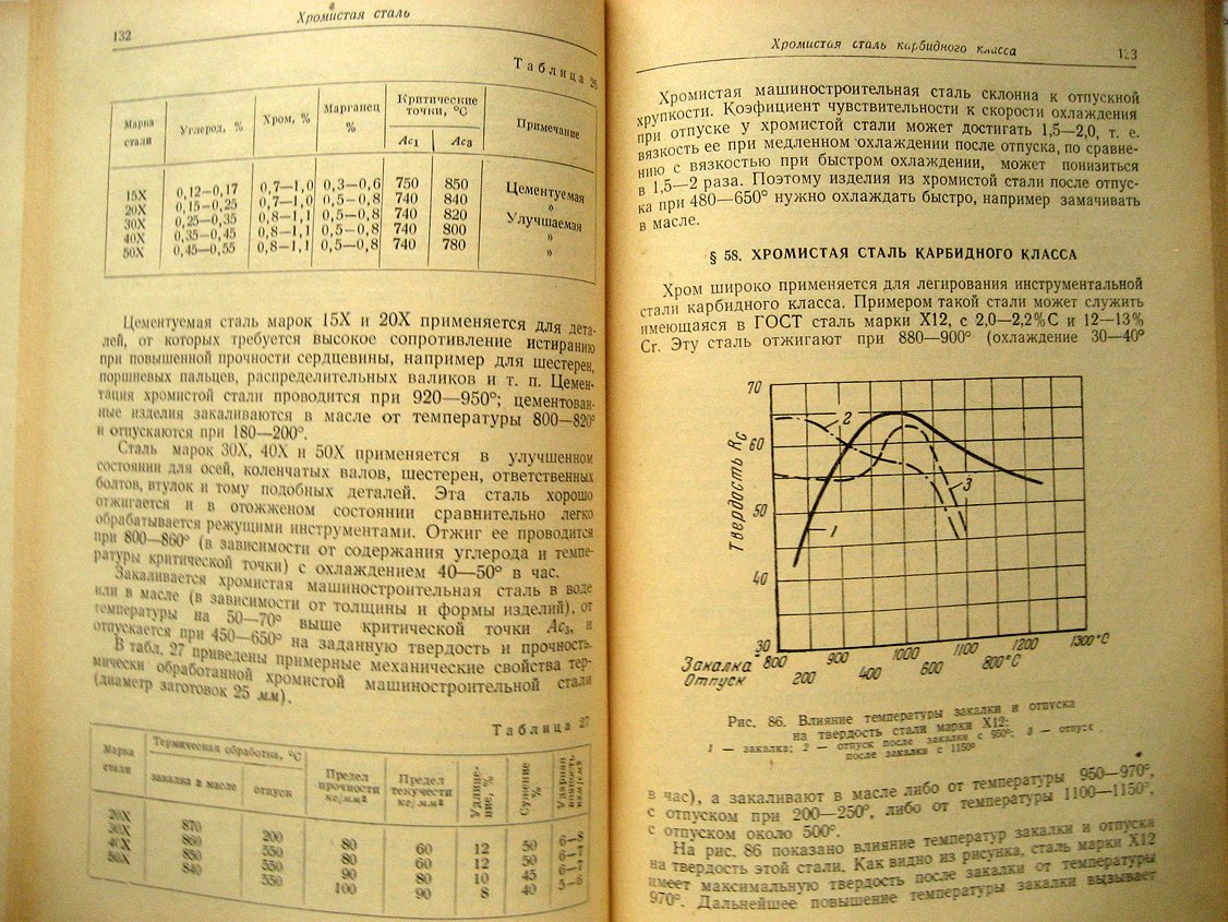 Вязников Н. Легированная сталь.
