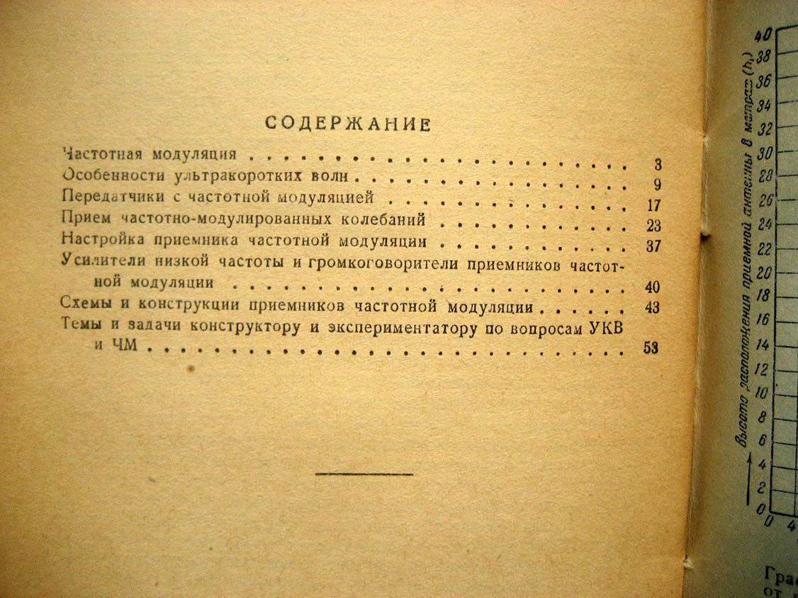 Панков Г. Основы частотной модуляции.