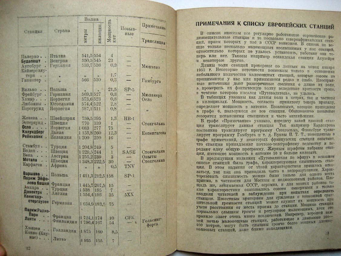 Кубаркин Л. Путеводитель по эфиру.