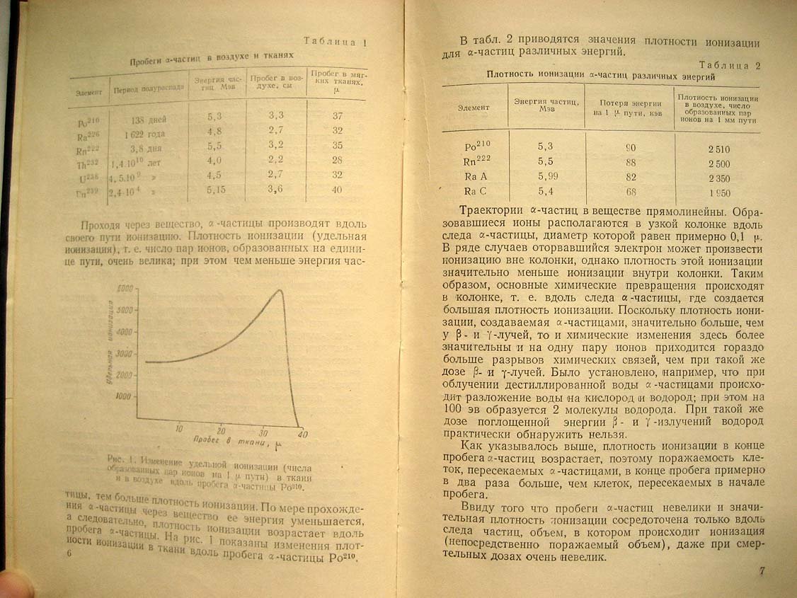 Тарусов Б. Основы биологического действия радиоактивных излучений.