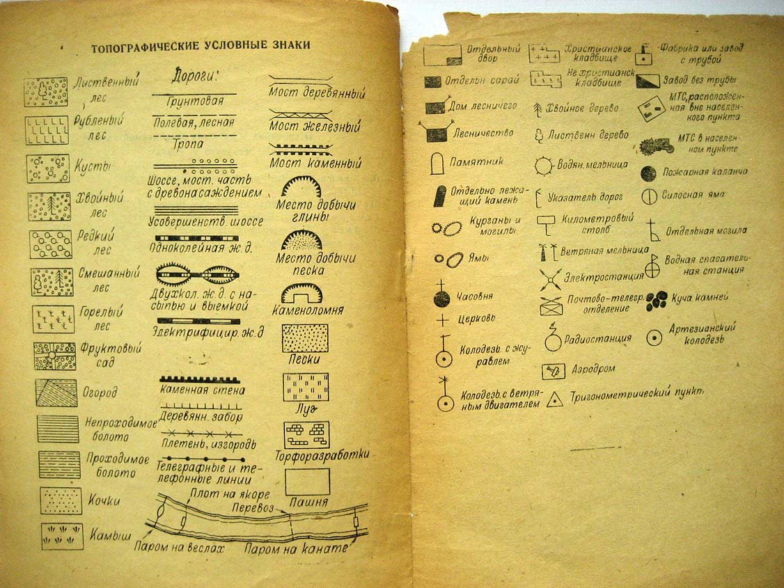 Хршановский А. Как сделать план местности.