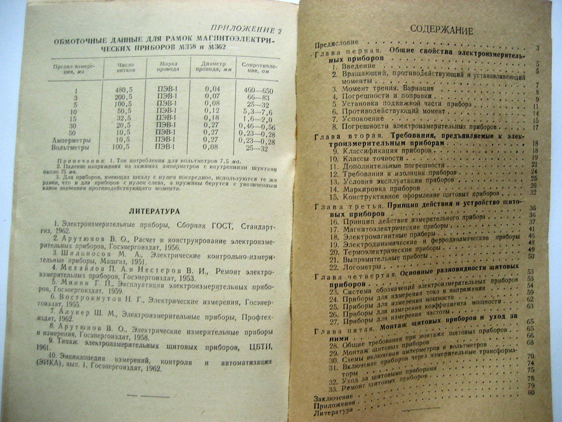 Мартыненко Н. Щитовые электроизмерительные приборы.