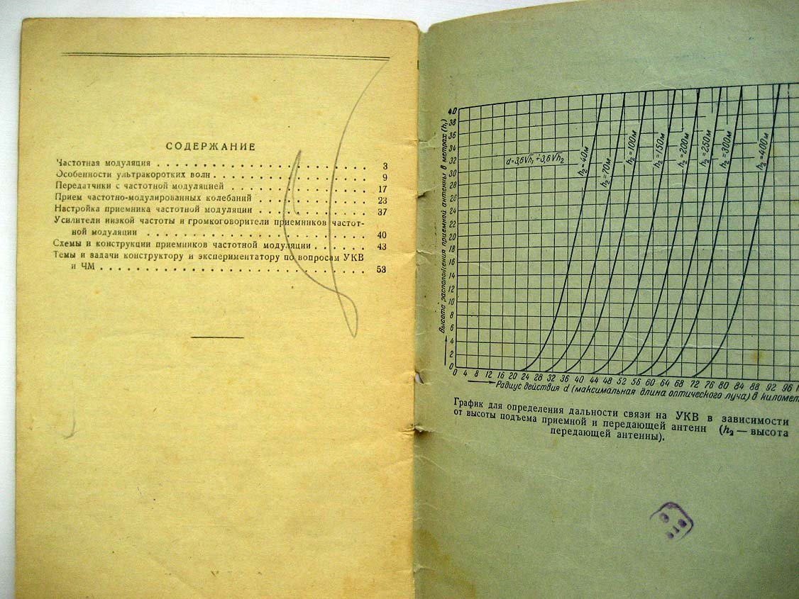 Панков Г. Основы частотной модуляции.