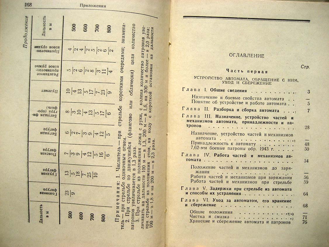 Наставления по стрелковому делу. 7,62-мм автомат Калашникова (АК)