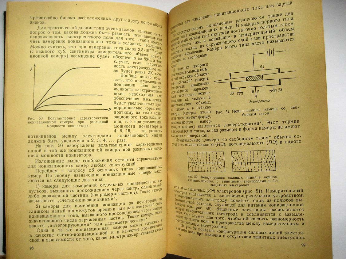 Аглинцев К. Основы дозиметрии ионизирующих излучений.