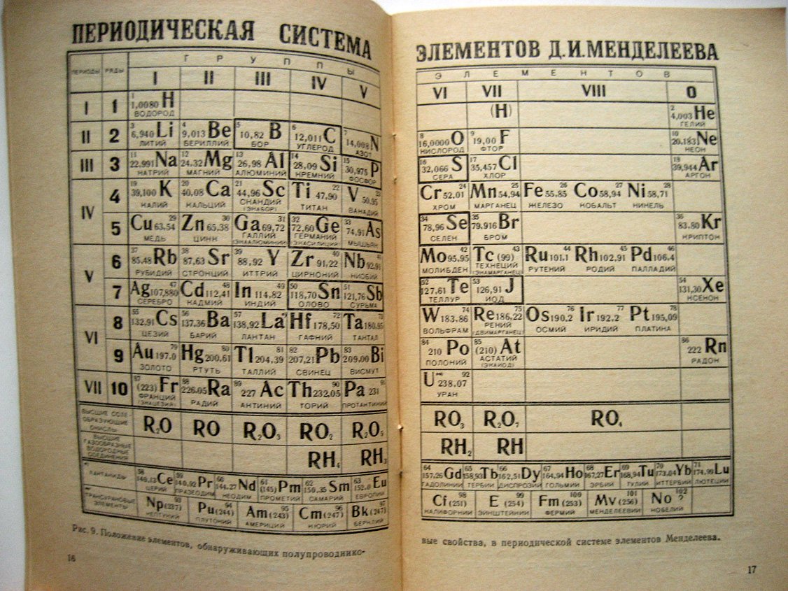 Гатауллин Ш. Изучение полупроводников в курсе физики средней школы.