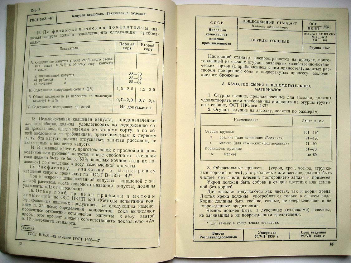 Овощи соленые, квашеные и консервированные. Сборник стандартов