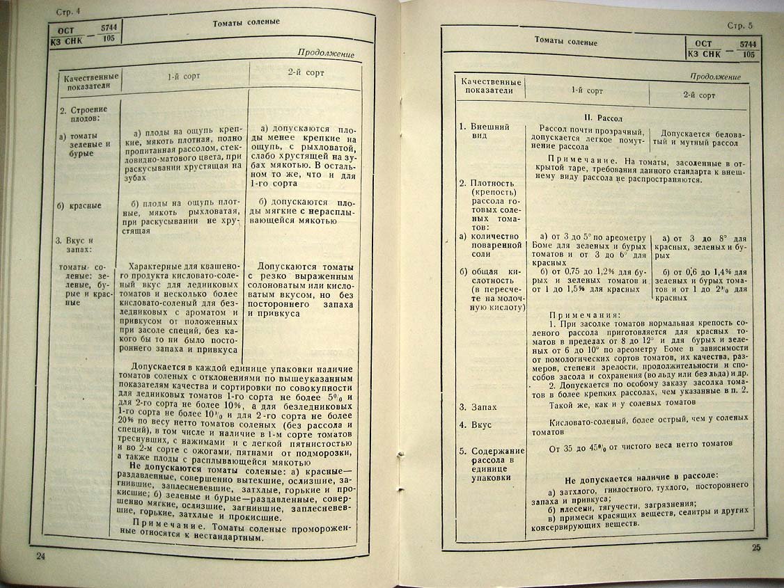 Овощи соленые, квашеные и консервированные. Сборник стандартов