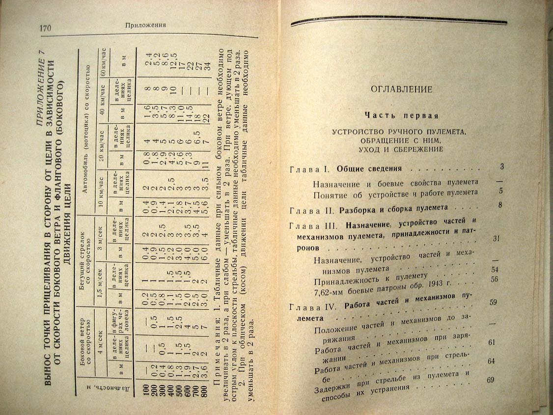 Наставления по стрелковому делу. Ручной пулемет Калашникова (РПК и РПКС)