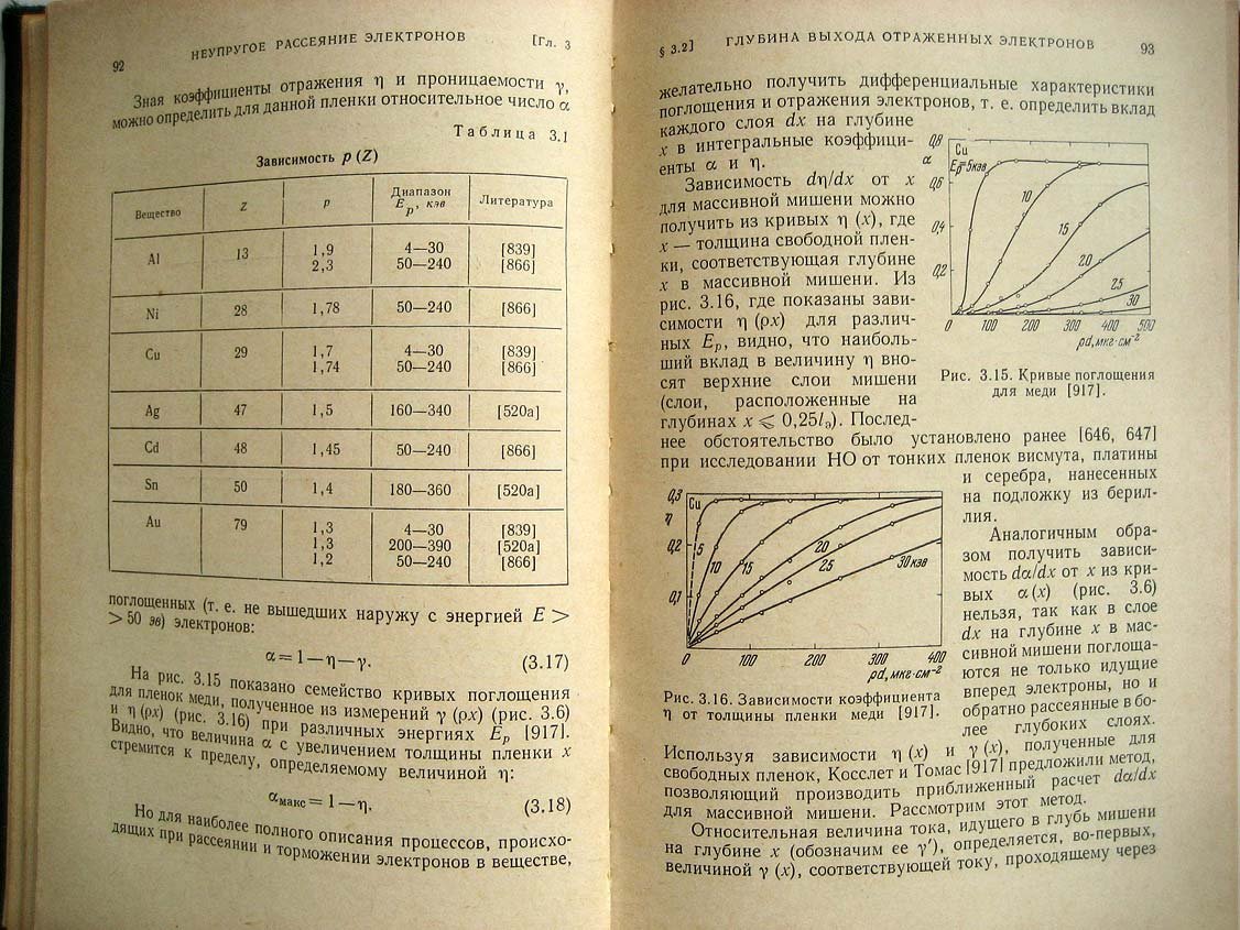 Бронштейн И. Вторичная электронная эмиссия.