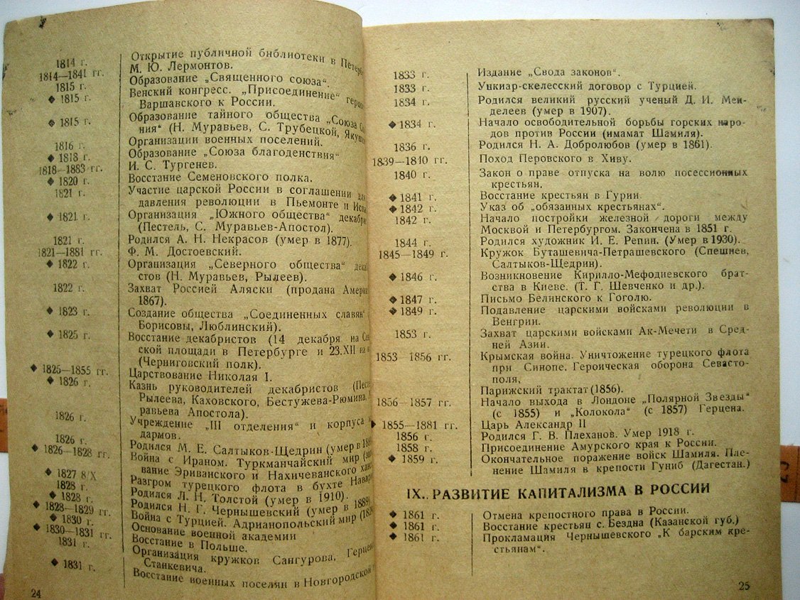 Хронологическая таблица к курсу лекций по истории СССР.