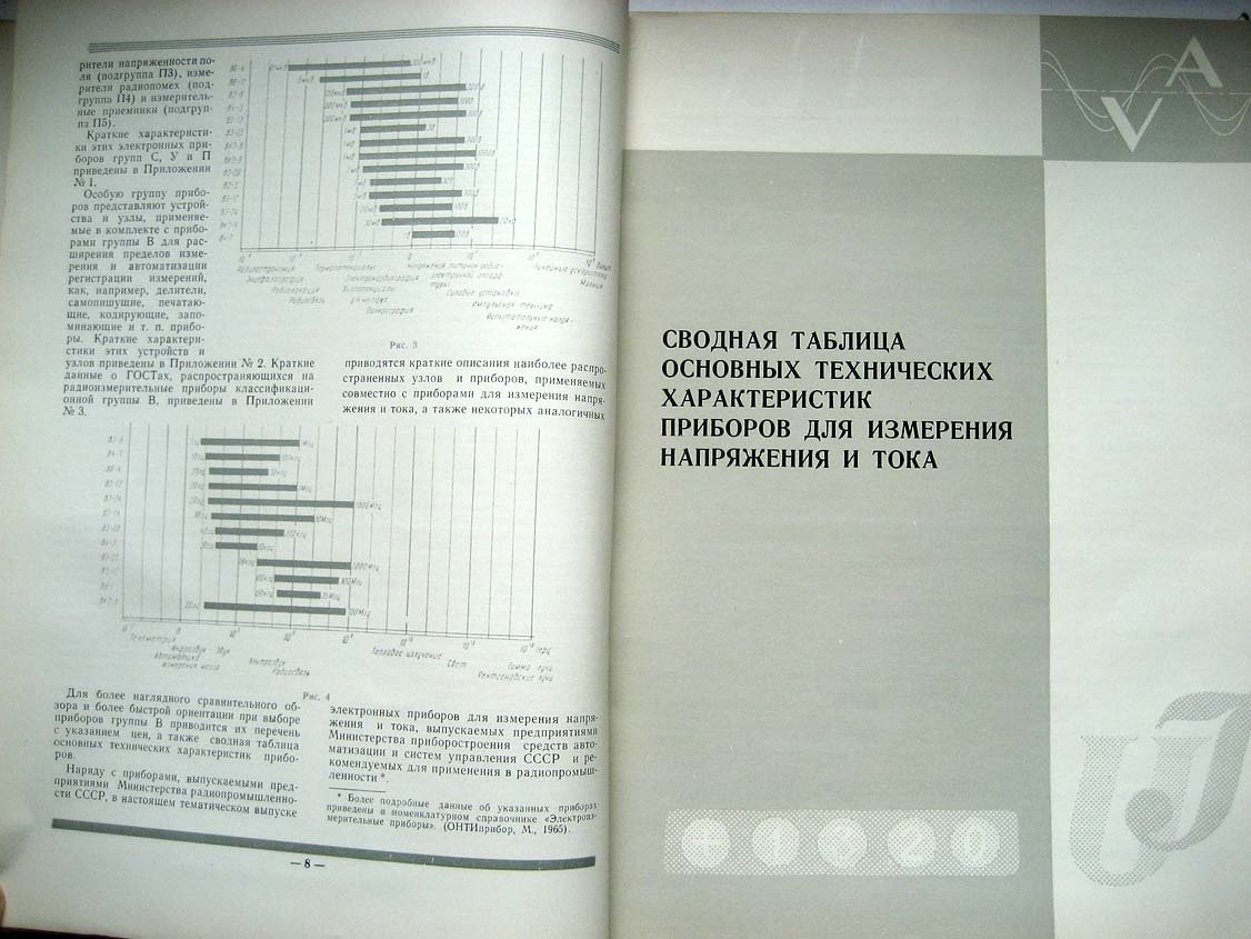 Каталог Изделия радиопромышленности. Том 3. Приборы для измерения напряжения и тока
