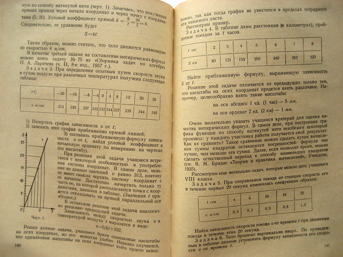 Вопросы преподавания математики в средней школе.