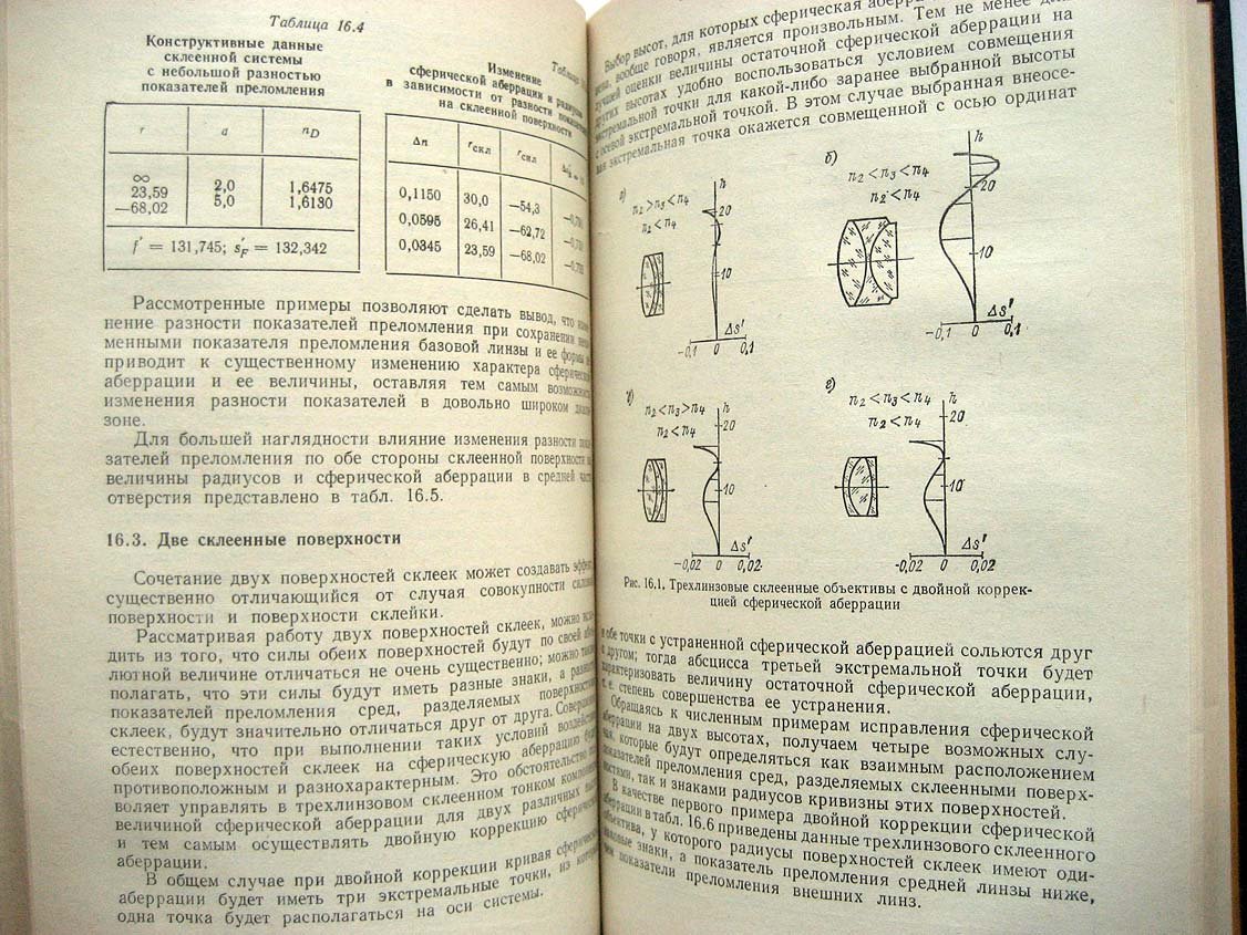Русинов М. Композиция оптических систем.
