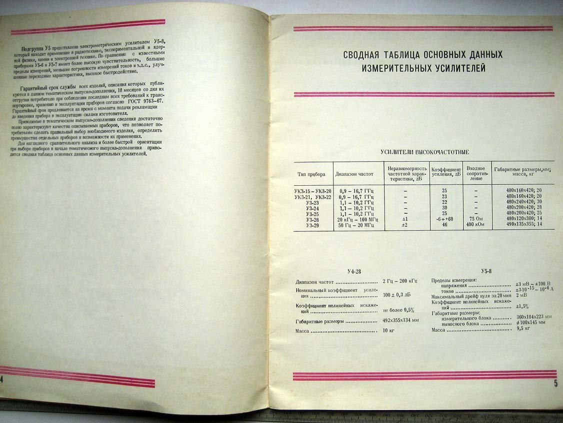 Каталог Изделия радиопромышленности. Том 3. Усилители измерительные (дополнение)