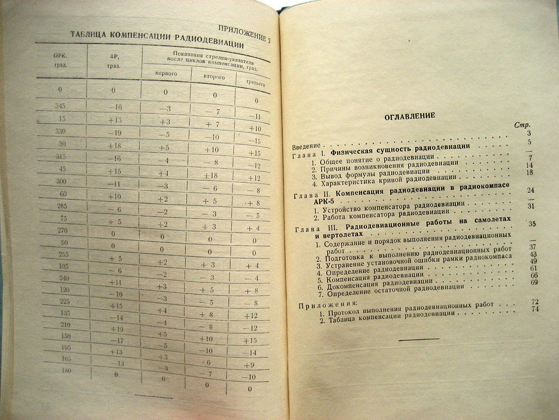 Павский А. Радиодевиация.