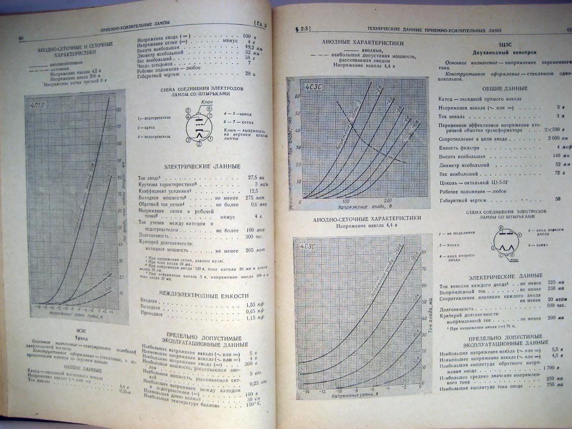 Бройде А. Электроваккумные приборы. Справочник