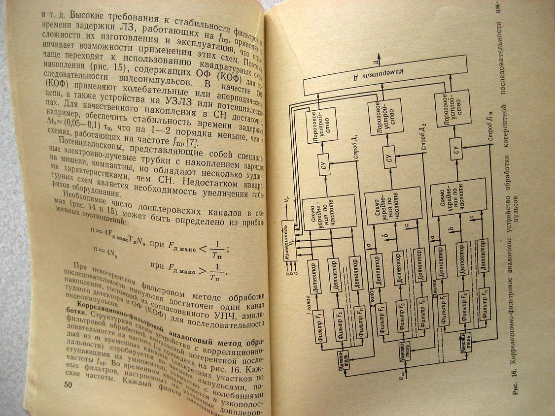 Ветлинский В. Многоцелевые РЛС.