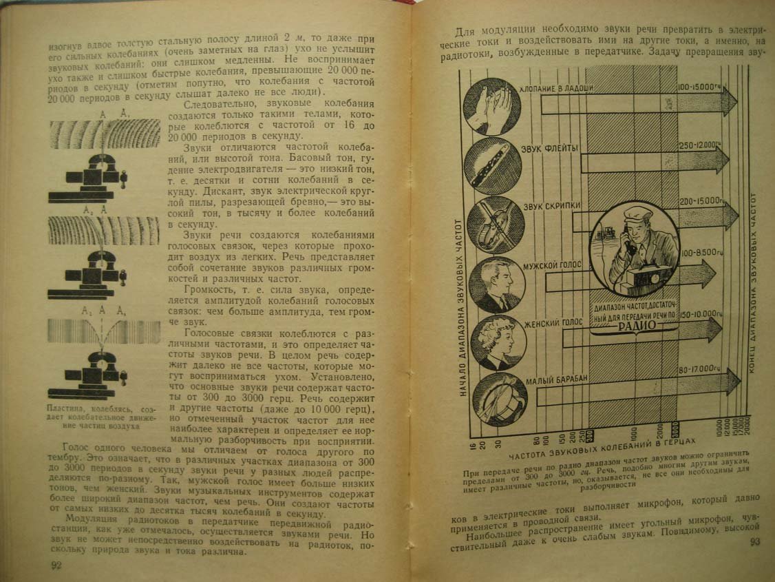 Князев А. Как работает радиостанция.
