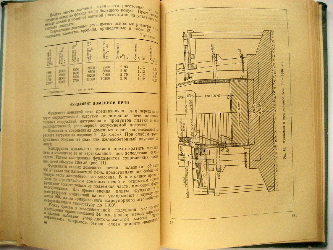Венжега И. Слесарь-водопроводчик доменной печи.