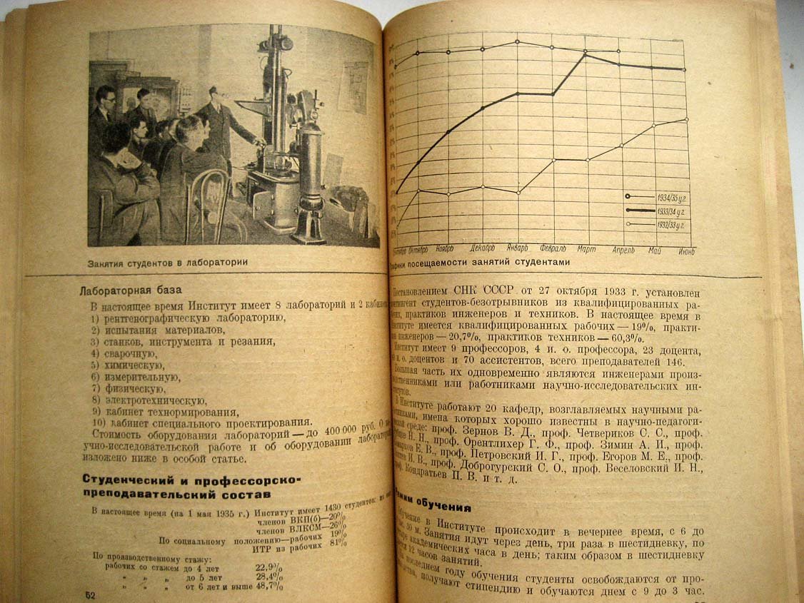 V лет Московского машиностроительного института им. Бубнова