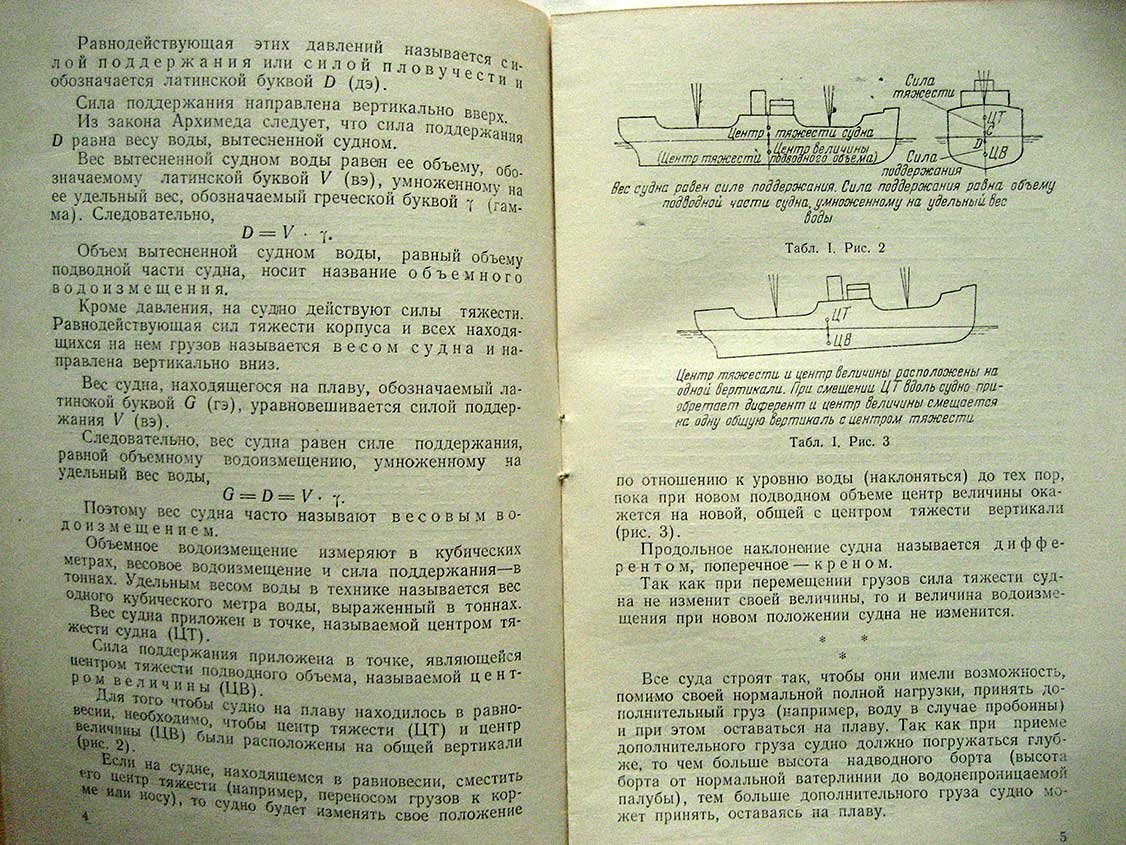 Основы теории корабля для морских моделистов.