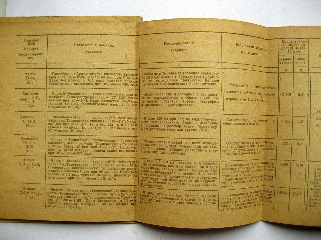 Родневич Б. Боевые отравляющие вещества (справочная таблица).