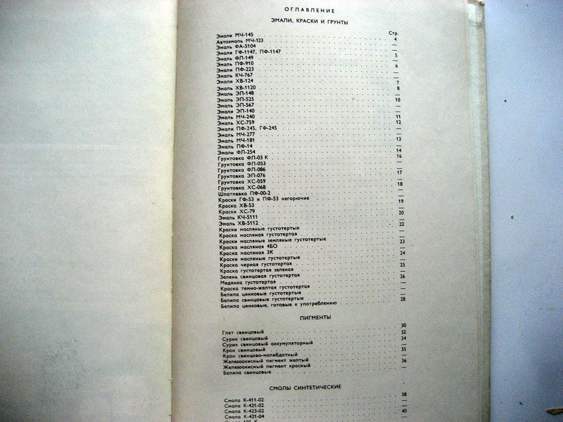 Ярославский химический комбинат. Основная продукция