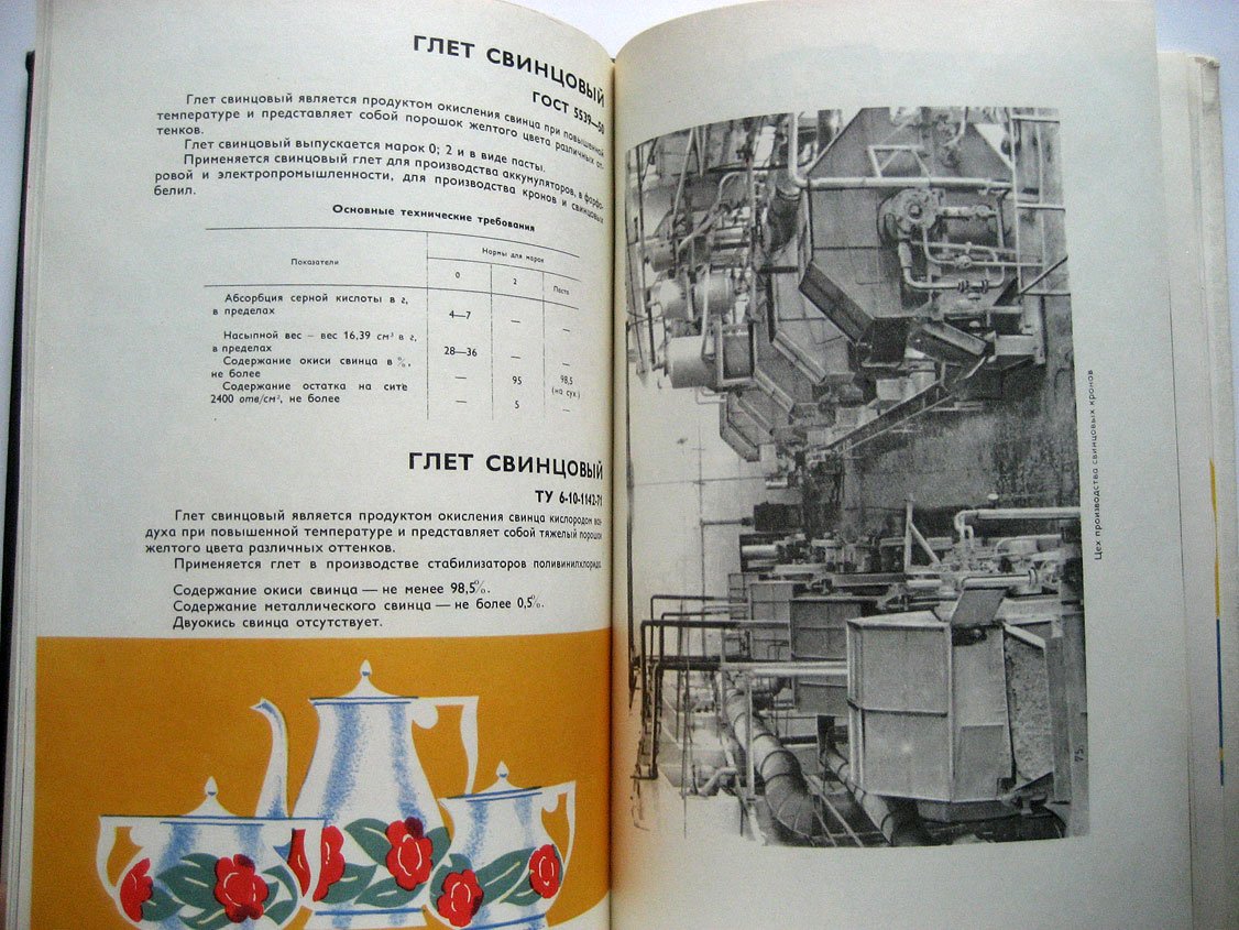Ярославский химический комбинат. Основная продукция