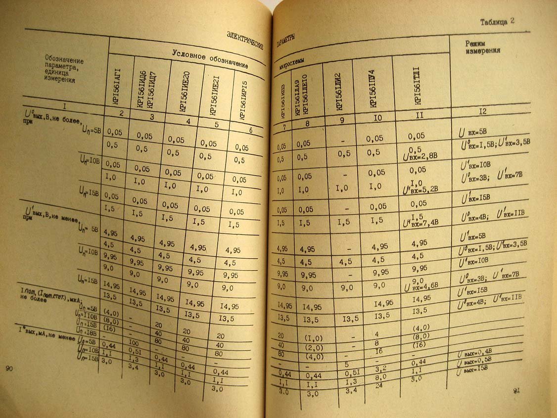 Каталог интегральных микросхем. Дополнение №1 к базовому Каталогу ИС 1986 г.