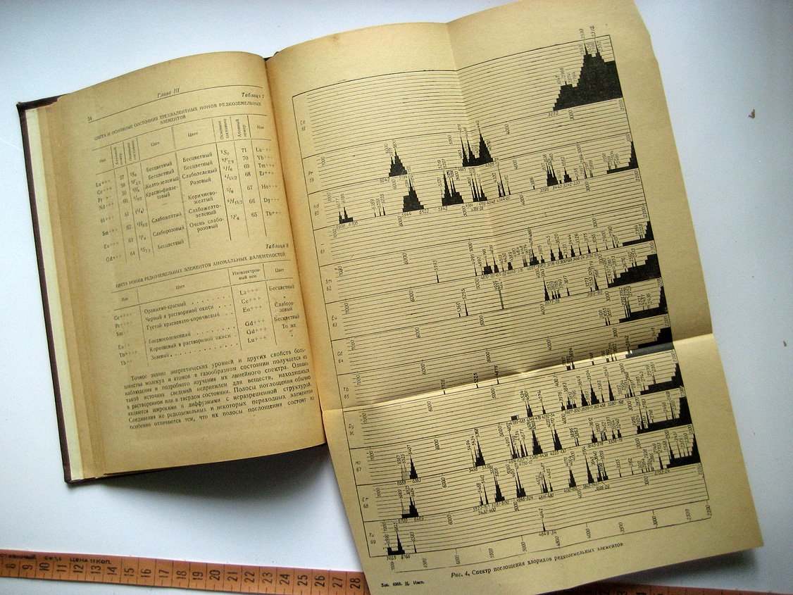 Иост Д., Рэссель Г., Гарнер К. Редкоземельные элементы и их соединения.