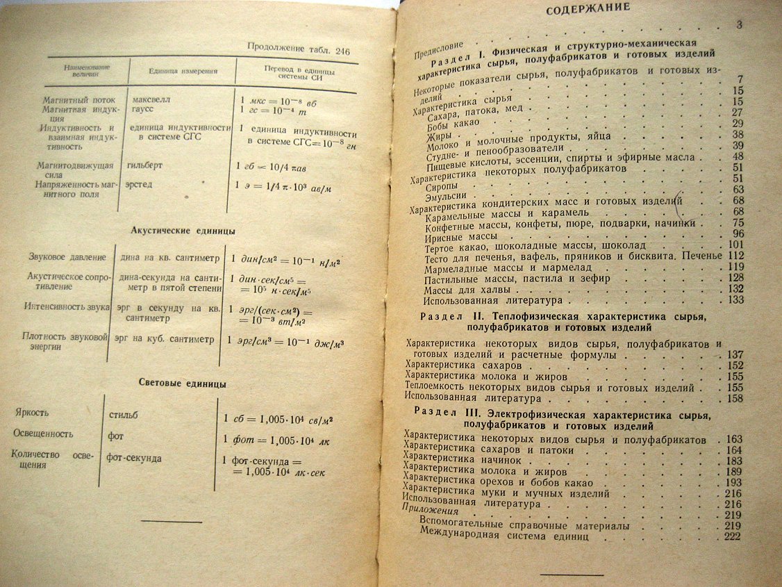 Антокольская М., Бронштейн И., Мартынов М. и др. Справочник по сырью, полуфабрикатам и готовым изделиям кондитерского производства. Физико-химические характеристики