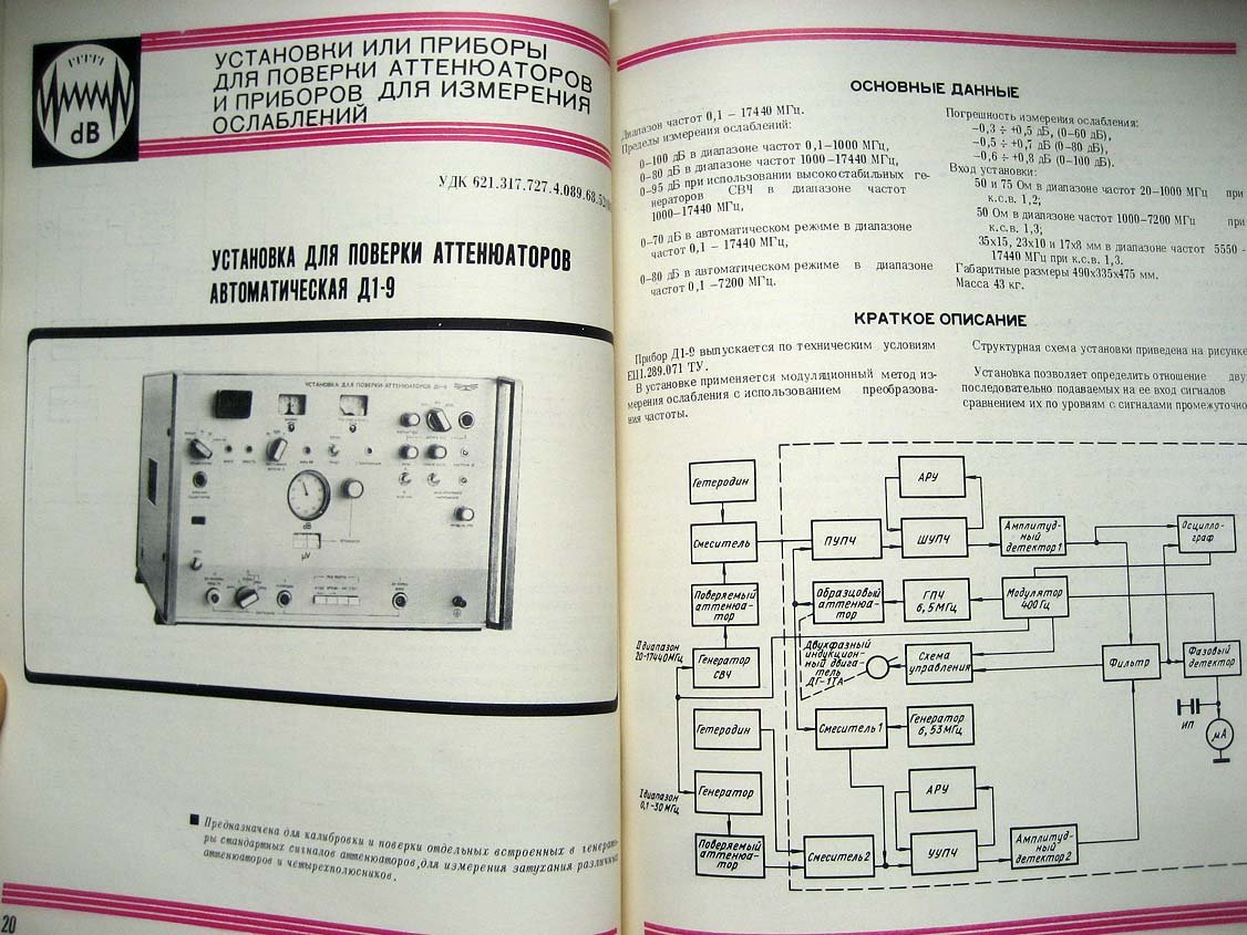 Каталог Изделия радиопромышленности. Том 3. Аттенюаторы и приборы для измерения ослаблений