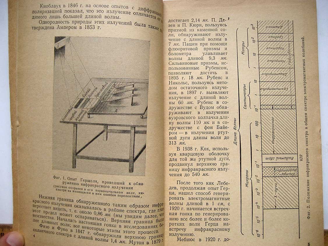 Анго М. Инфракрасные излучения.