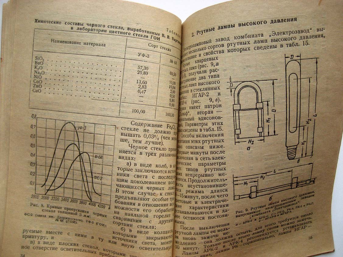 Лазарев Д. Светящиеся краски.