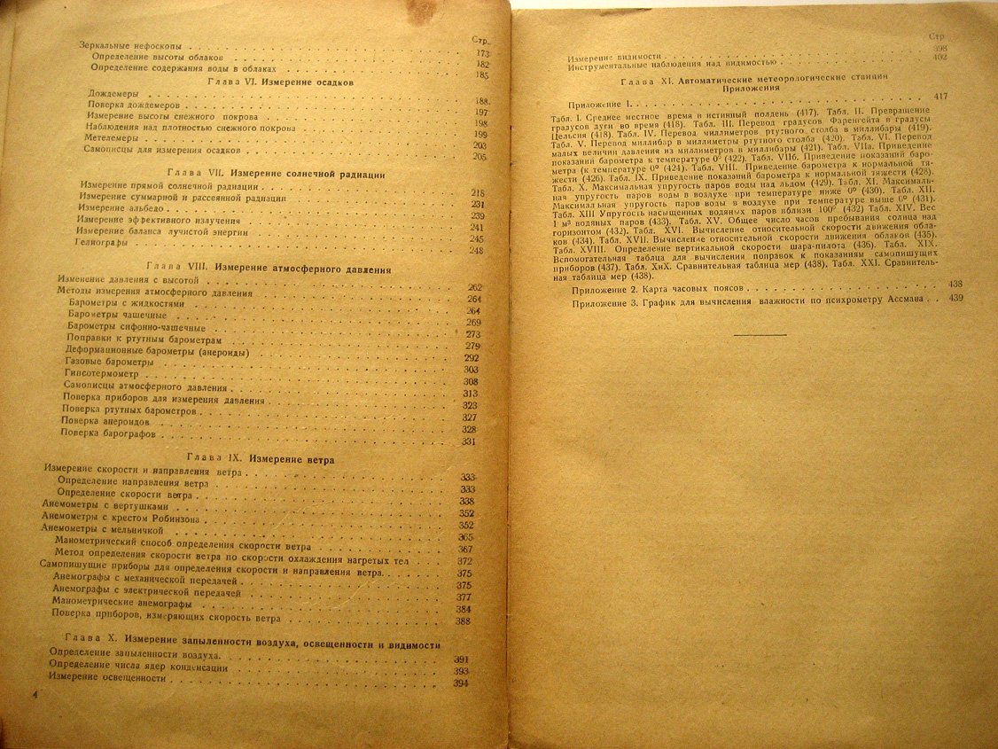 Кедроливанский В., Стернзат М. Метеорологические приборы.
