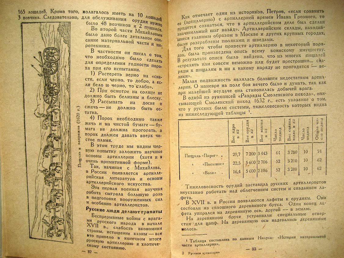 Павленко Н. Русская артиллерия. Очерки по истории русской артиллерии 1389-1812 гг.