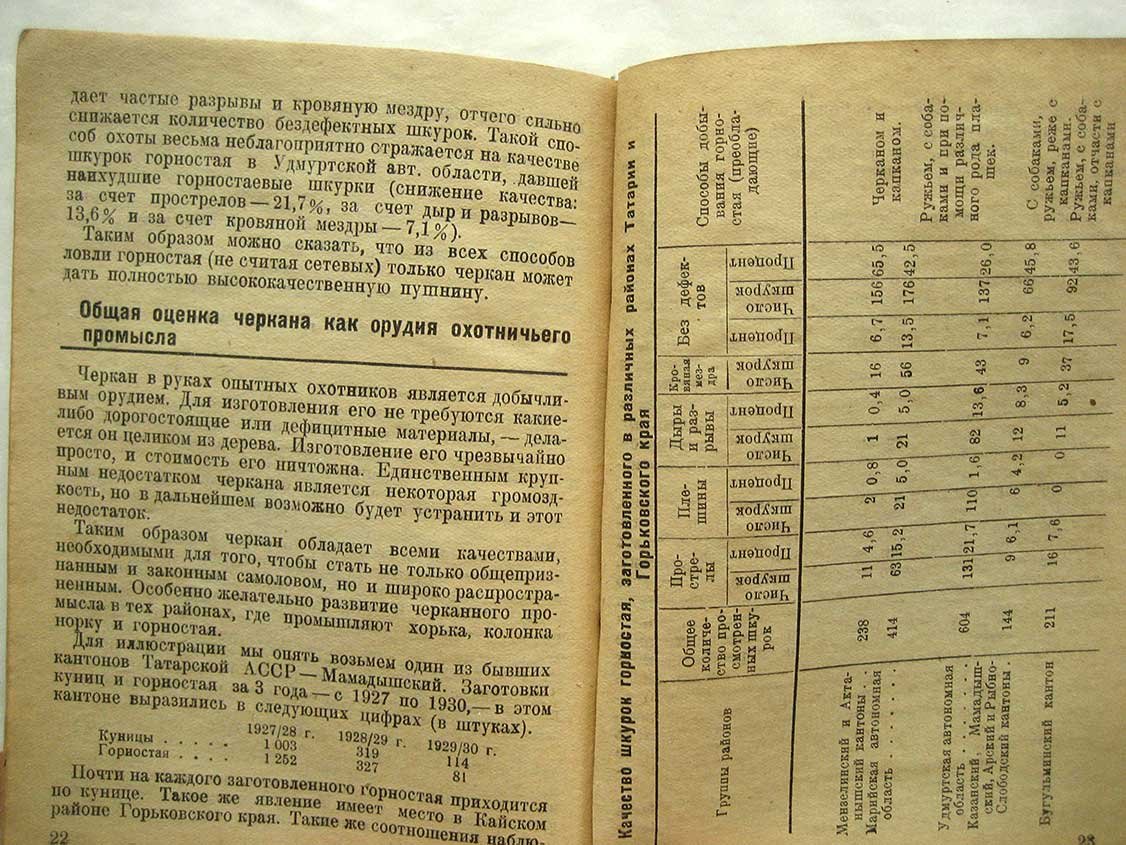 Жарков И. Ловля мелких пушных зверей черканом.