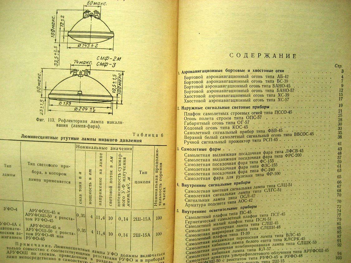 Самолетные и аэродромные световые приборы.