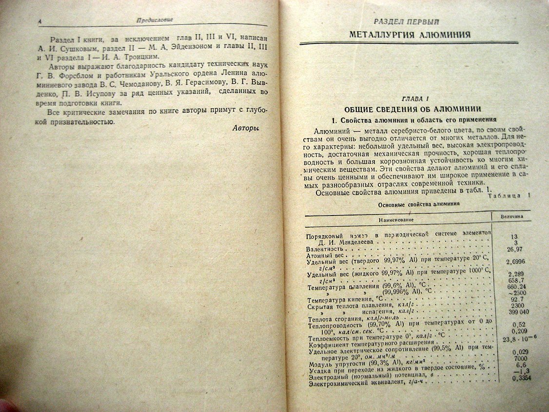 Сушков А., Троицкий И., Эйдензон М. Металлургия легких металлов.