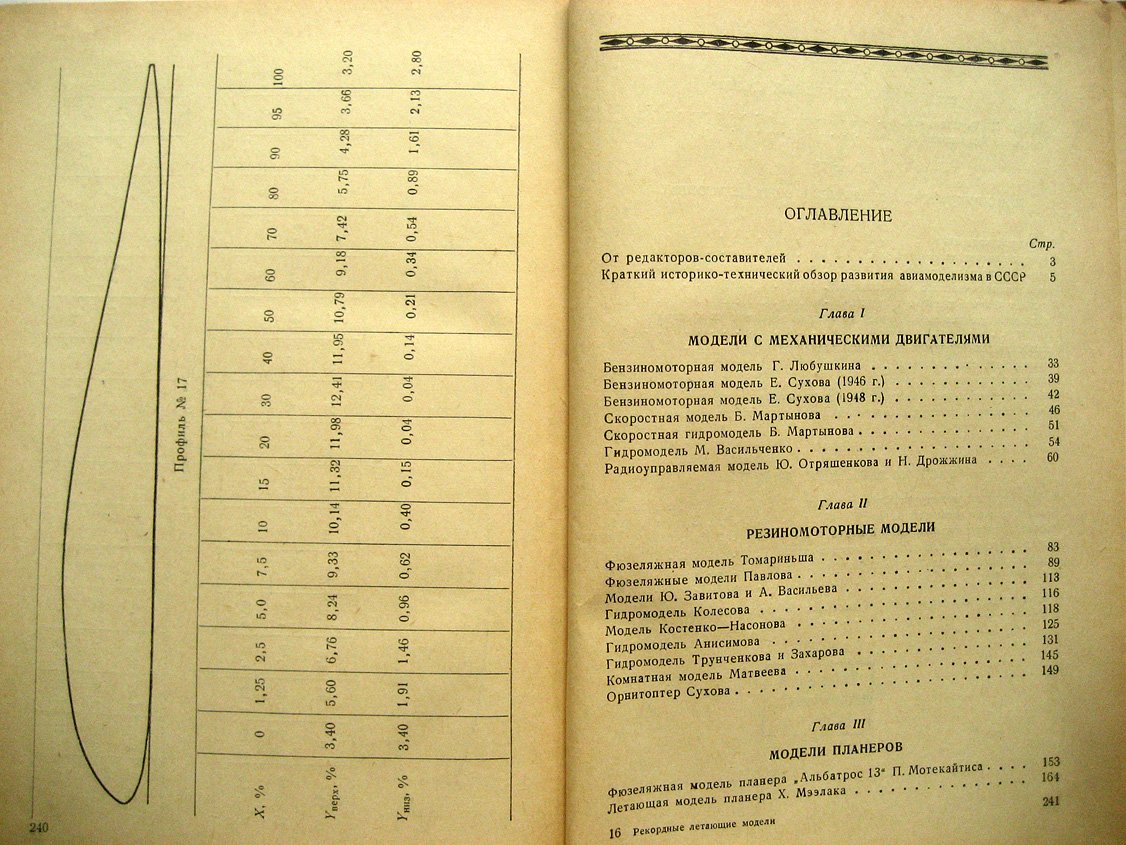 Рекордные летающие модели.