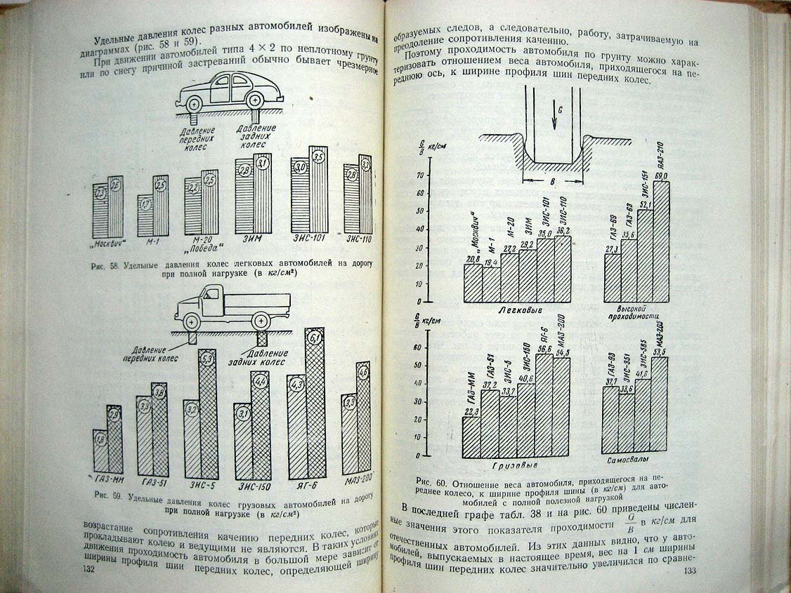 Великанов Д. Эксплуатационные качества отечественных автомобилей.