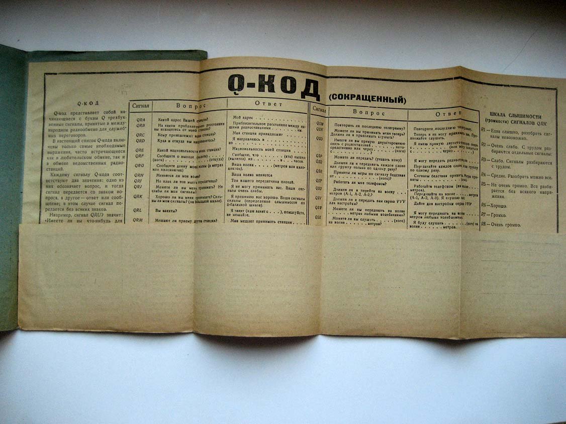 Q-код.