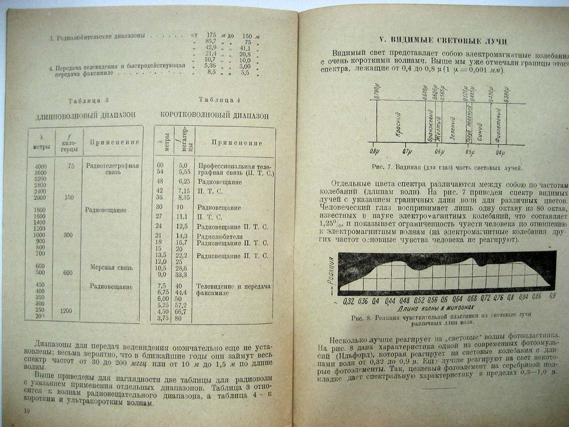 Дозоров Н. Частотный спектр.