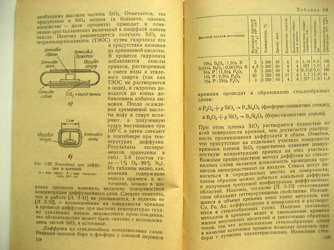 Зеликман Г., Мазель Е., Пресс Ф. и др. Полупроводниковые кремниевые диоды и триоды, технология производства