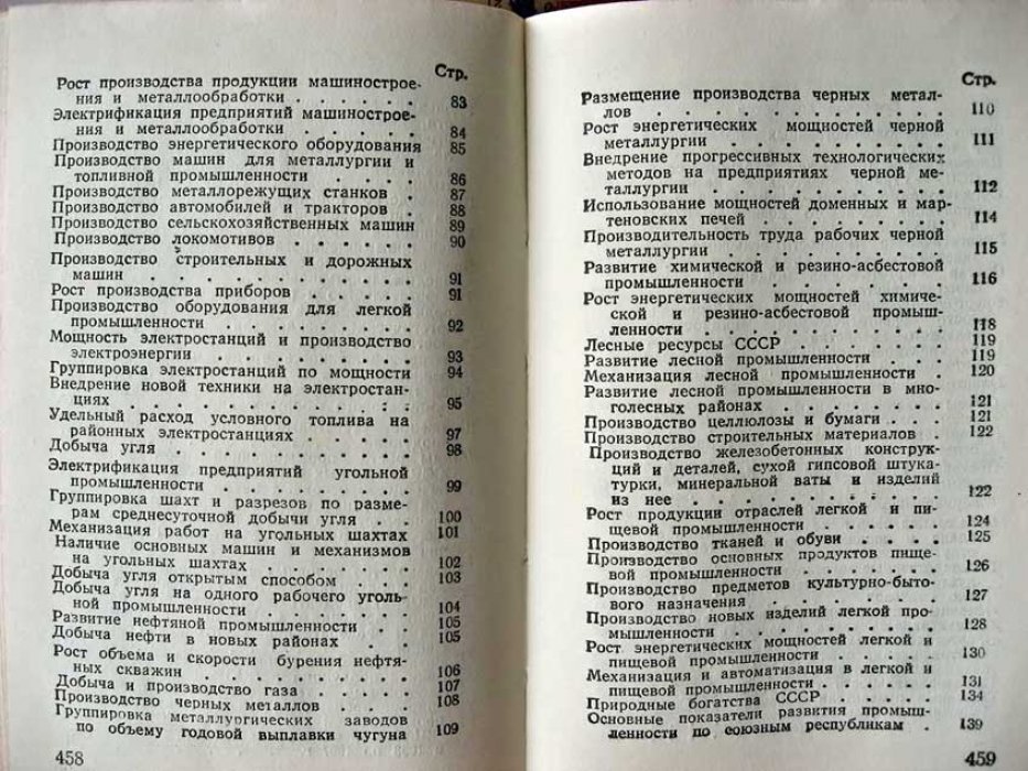 СССР в цифрах.