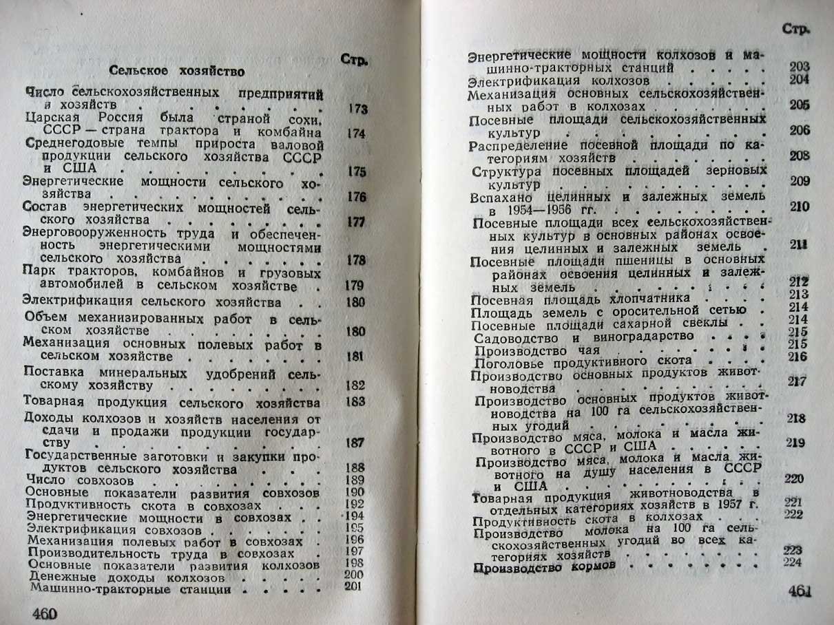 СССР в цифрах.