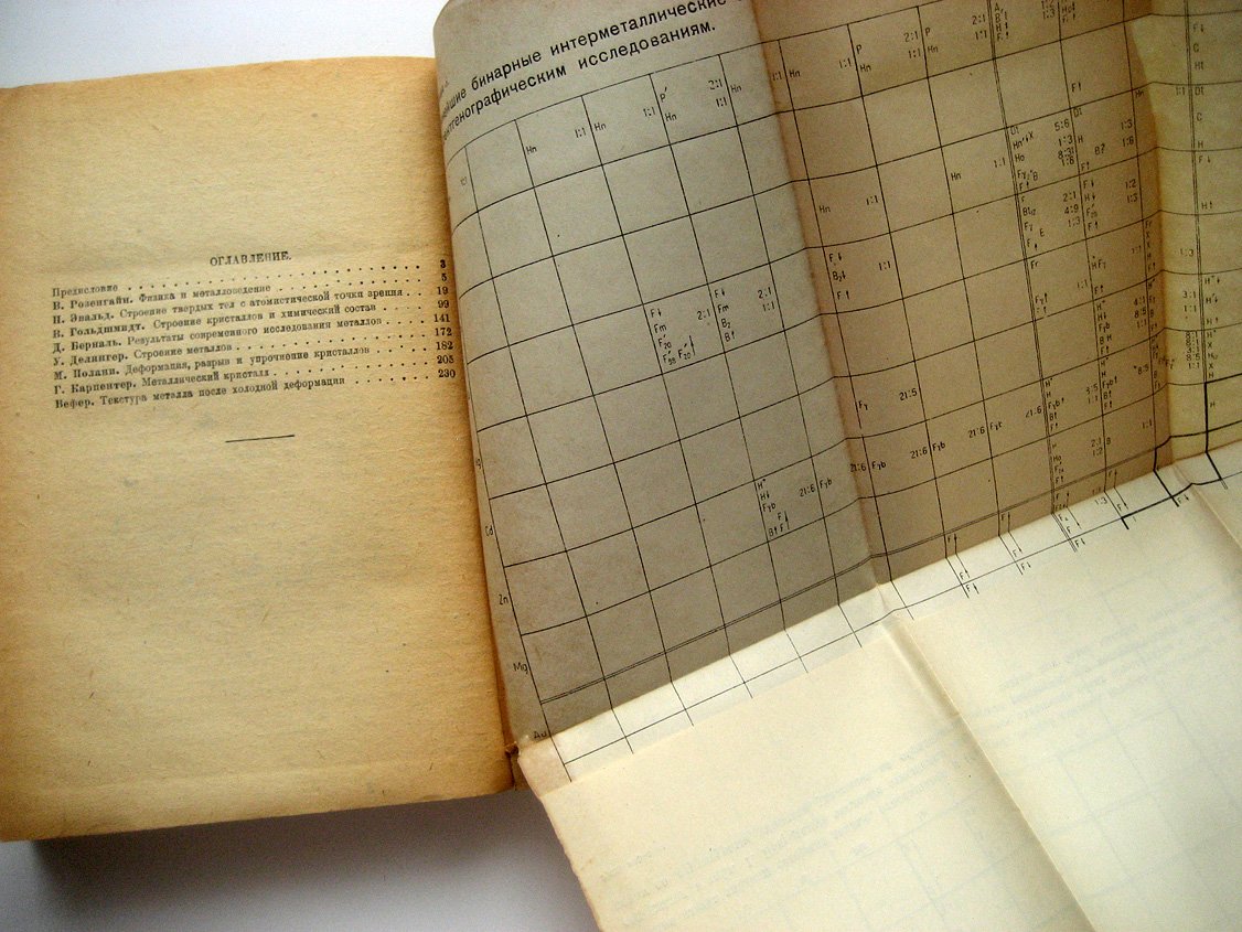 Металлофизика. Сборник статей